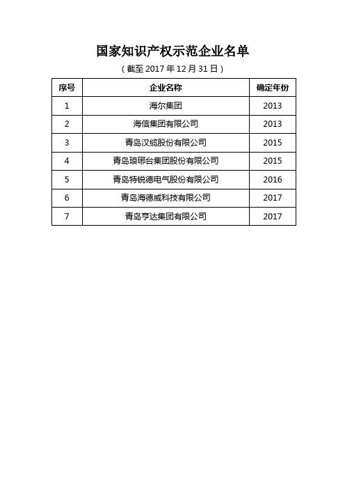 国家知识产权示范企业名单