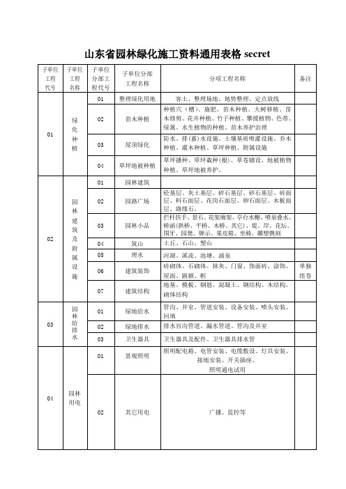 山东省园林绿化施工资料通用表格secret