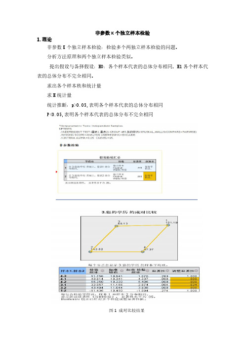 SPSS操作步骤讲解系列--非参数K个独立样本检验