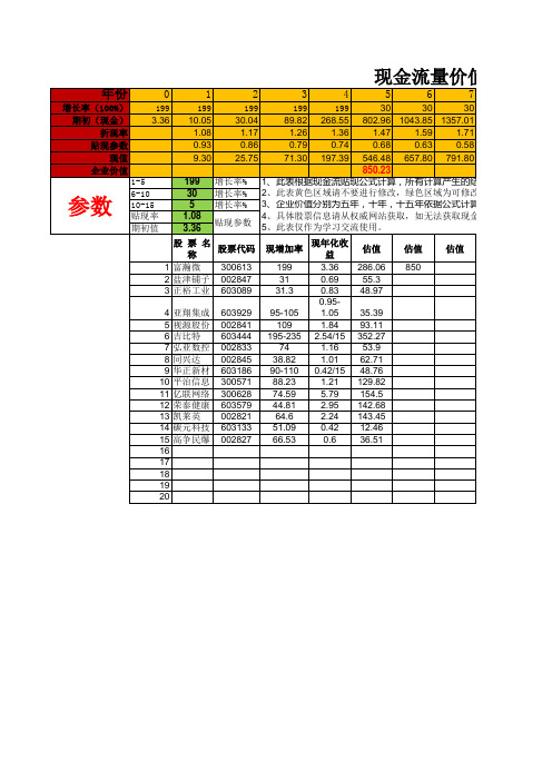 现金流贴现模型