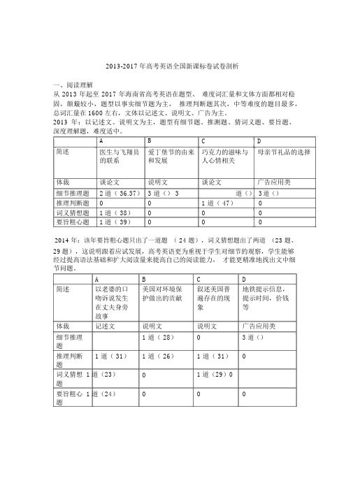 2013-2017年高考英语全国新课标卷试卷分析