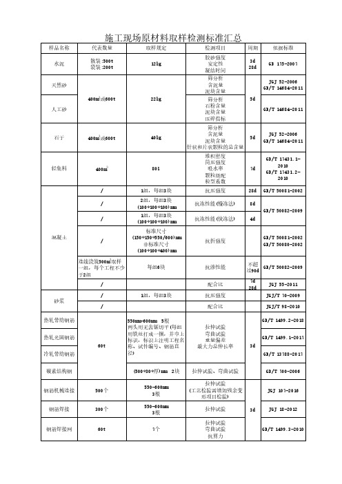 施工现场原材料取样检测标准汇总