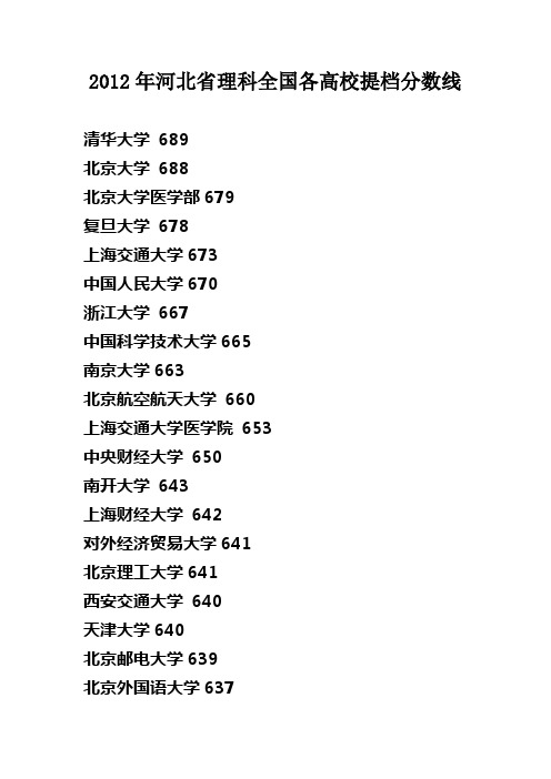 2012年河北省理科全国各高校提档分数线