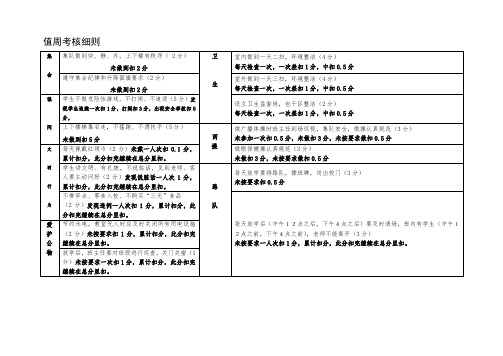 学生检查记录