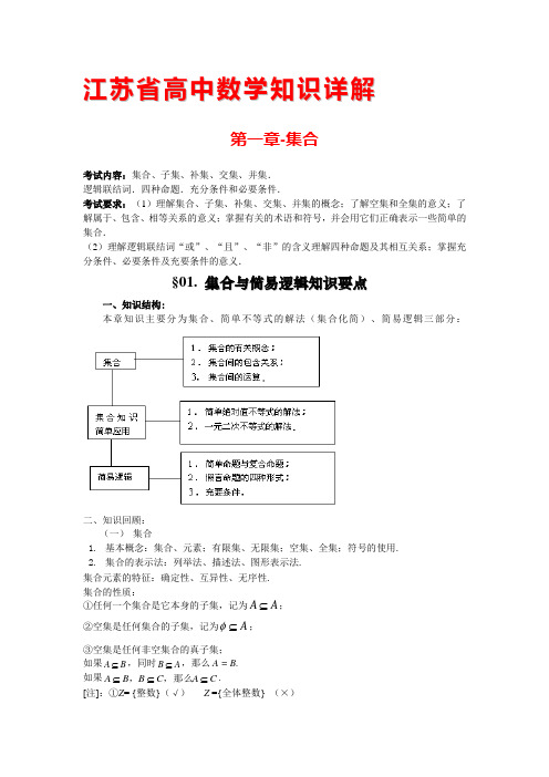 江苏省高考数学知识点总结全能版