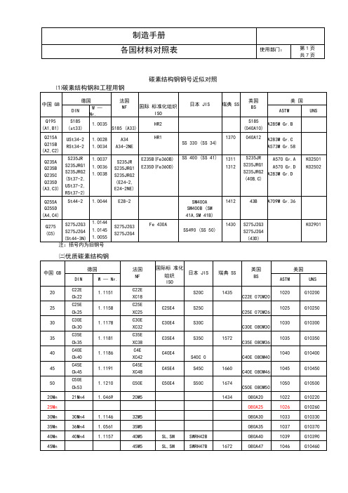 各国材料对照表