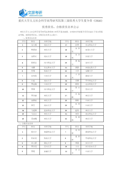 重庆大学人文社会科学高等研究院第三届优秀大学生夏令营(2016)优秀营员、合格营员名单公示