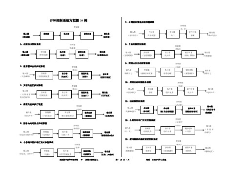 开环闭环控制系统方框图