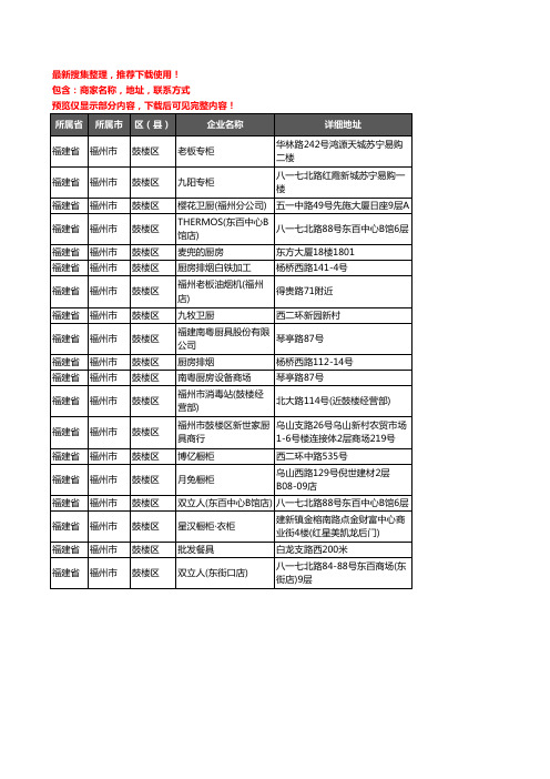 新版福建省福州市鼓楼区橱柜企业公司商家户名录单联系方式地址大全19家