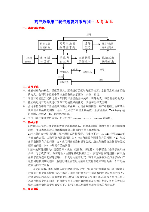 高三数学第二轮专题复习系列(4)--三角函数