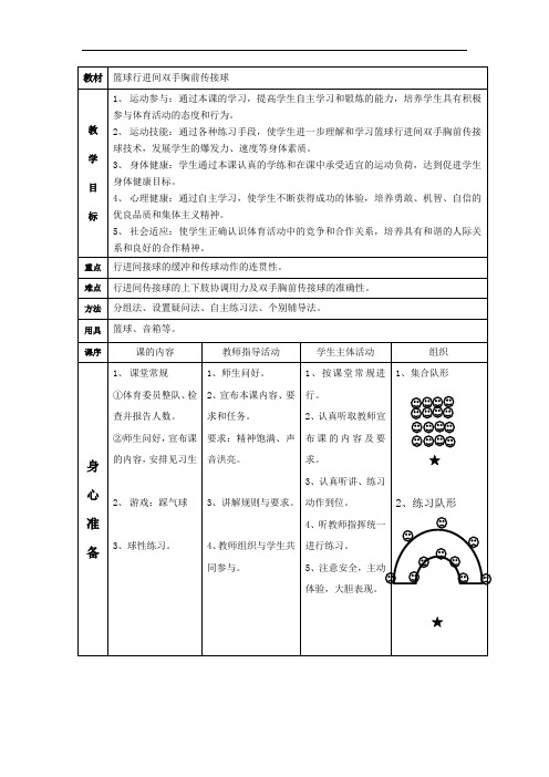 初中体育_篮球行进间双手胸前传接球教学设计学情分析教材分析课后反思