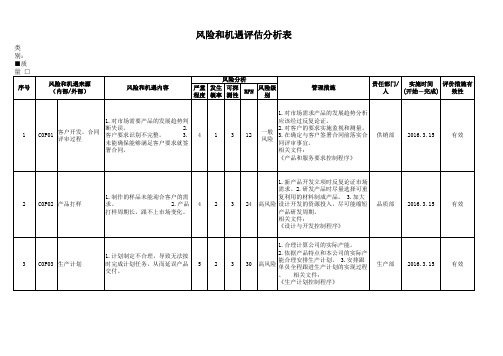 ISO9001-2015版风险和机遇清单