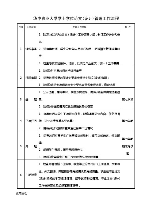 华中农业大学本科毕业论文设计管理工作流程