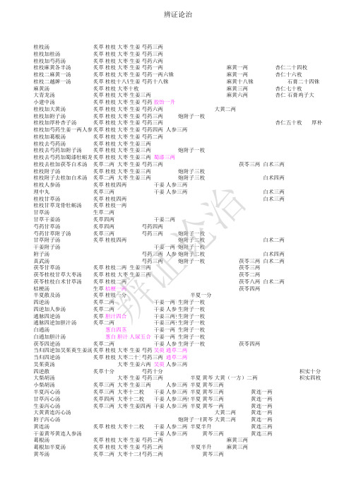 伤寒论113方金匮要略143方合计256方