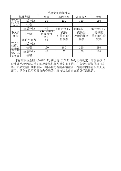 差旅及培训费报销标准