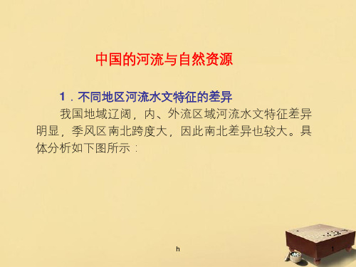 江苏省2012届高三地理复习 模块4 第2章 第1课 中国地理概况(2)课件 鲁教版