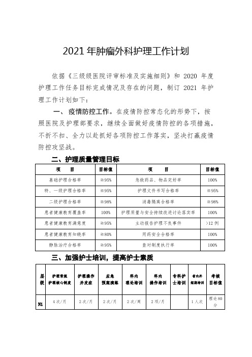 肿瘤外科2021年护理工作计划