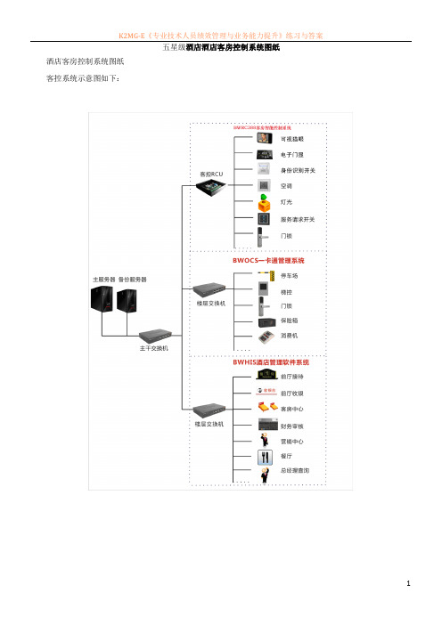 五星级酒店客房控制系统图