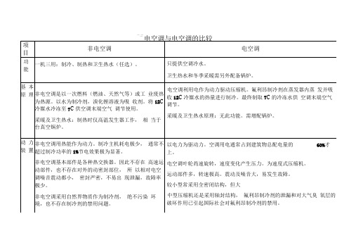 直燃机与电空调的比较