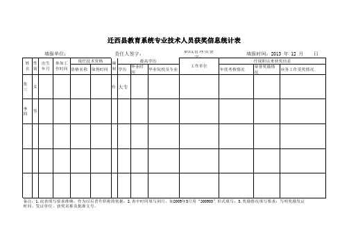 宋春双专业技术人员获奖信息统计表