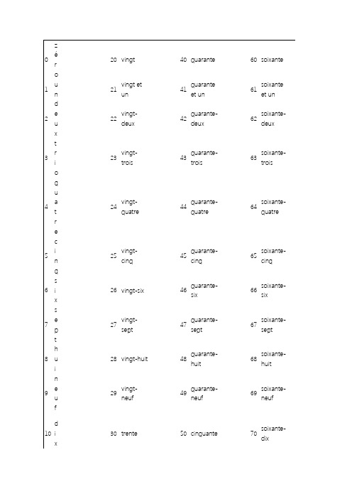 法语数字0-99