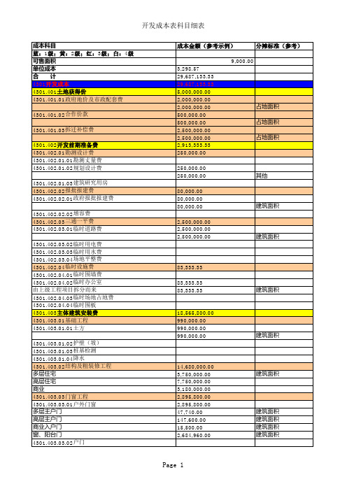 项目成本测算套表165528702