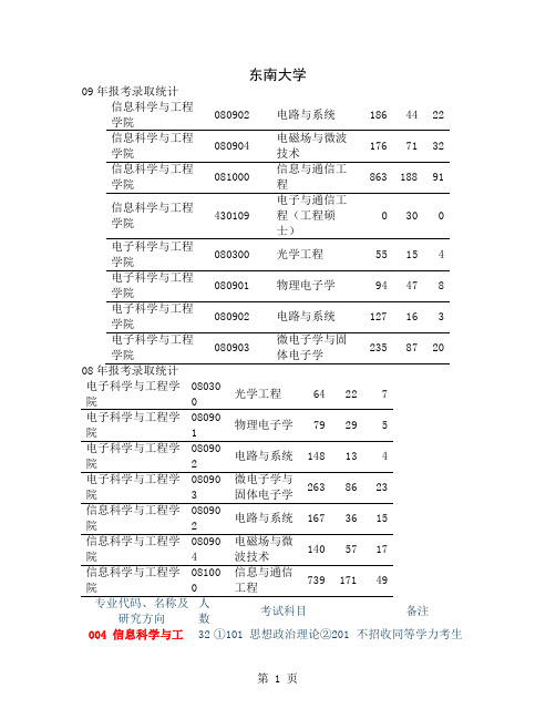 东南大学电子类专业考研信息-9页文档资料