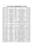 三星级及以上宾馆