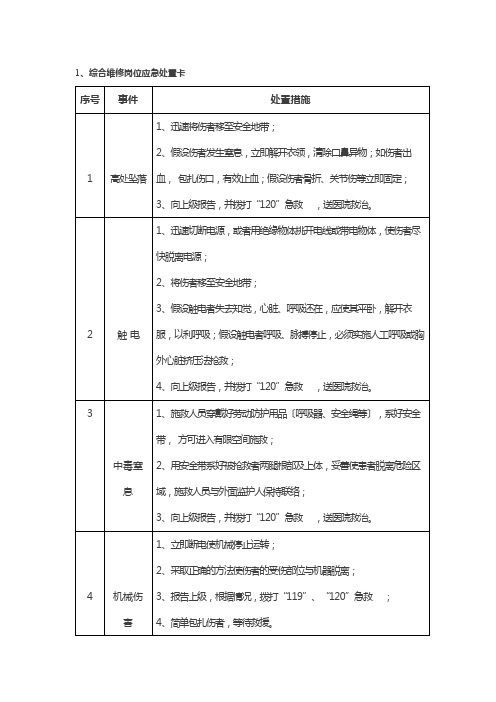 应急处置卡