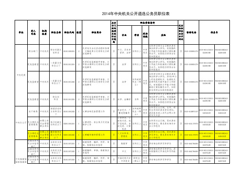 2014年中央机关公开遴选公务员职位表