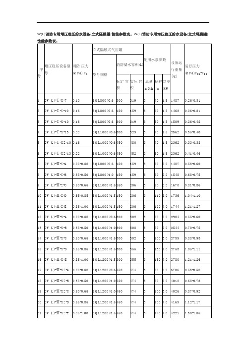 W(L)消防专用增压稳压给水设备(立式隔膜罐)性能参数表。