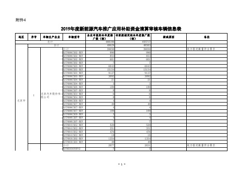 2019年度新能源汽车推广应用补助资金清算审核车辆信息表