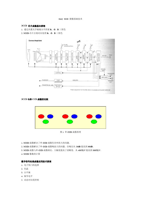 Sony 3CCD 摄像基础技术