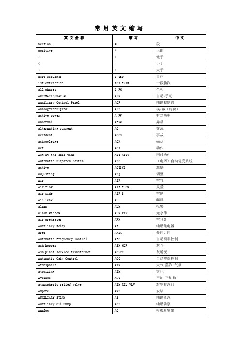 电力行业常 用英文缩写