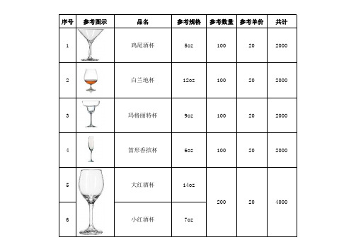 酒吧需采购用品明细表