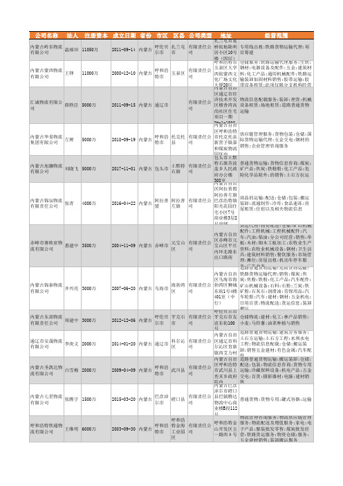 2021年内蒙古物流行业企业名录795家