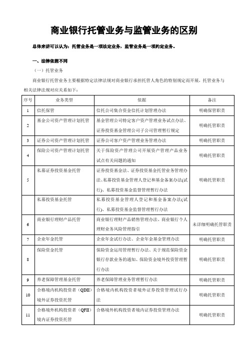 商业银行托管业务与监管业务的区别