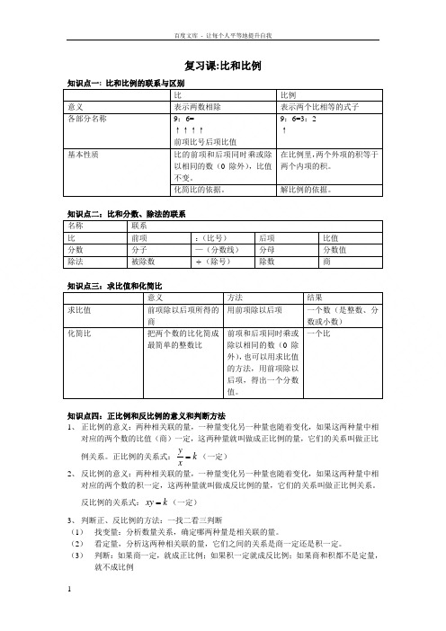 小学六年级比和比例知识点梳理