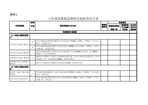 数据监测核查表