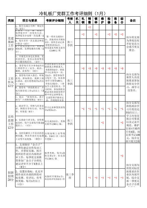 XXX厂党群工作考评细则(1月)