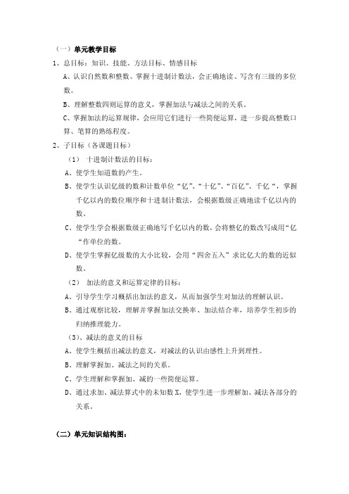 (一)单元教学目标(包括总目标和所有课题子目标)