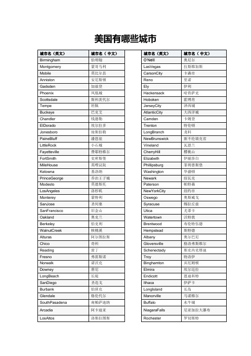 美国城市中英文汇总