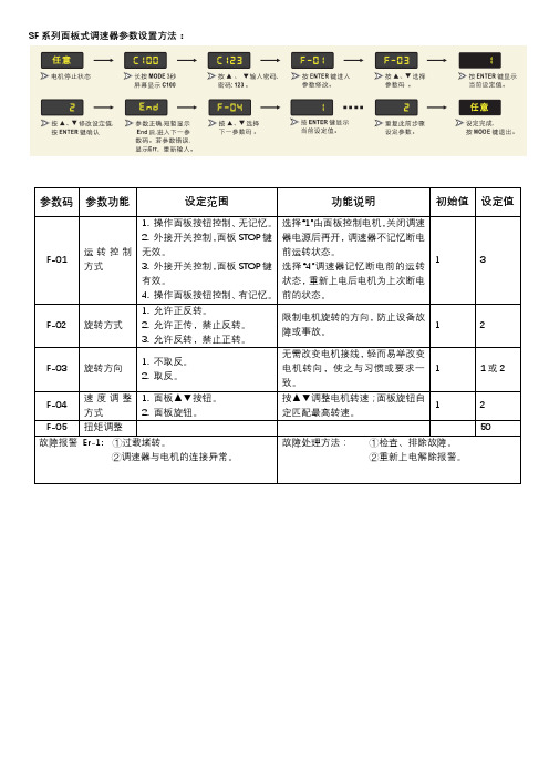 SF调速器参数设置