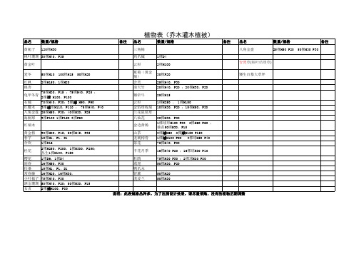 园林景观设计植物表