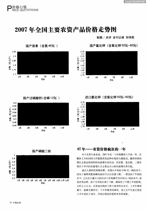 2007年全国主要农资产品价格走势图