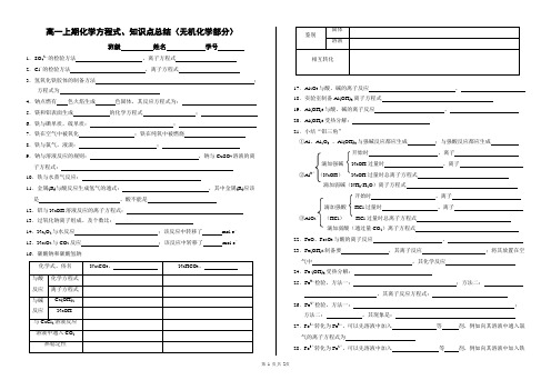 高一上期化学方程式、知识点总结(精编版)