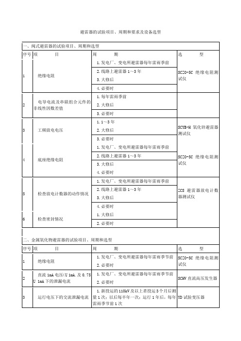 避雷器的试验项目、周期和要求及设备选型