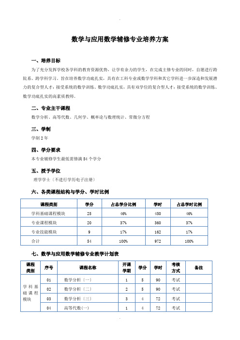 陕西师范大学第二学士学位数学专业课程计划