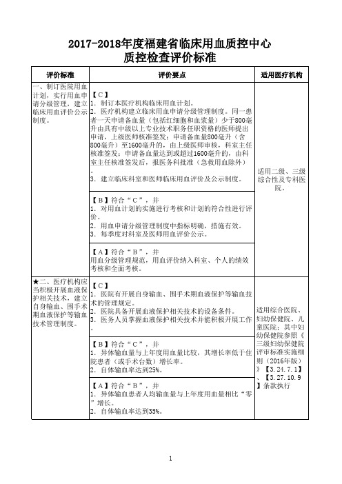 18.2017-2018年度福建省临床用血质控中心质控检查评价标准