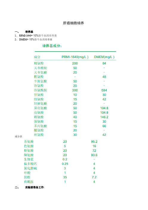 肿瘤细胞培养方法和培养基